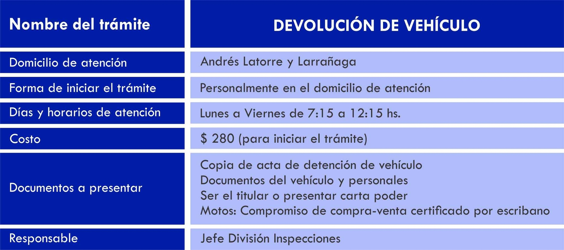 Amparo Contra Negativa De Devolucion De Vehiculo salto.gub.uy